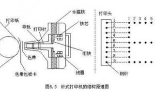 针式打印机价格