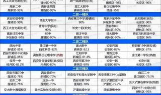 西安莲湖区有几所公办高中